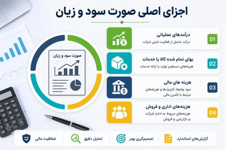 اجزای اصلی صورت سود و زیان