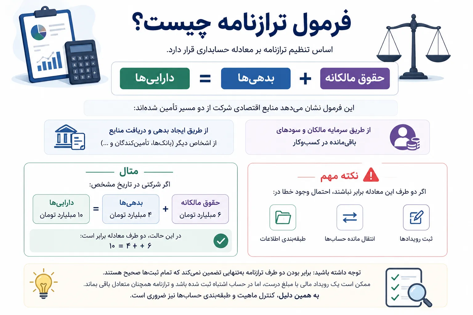فرمول ترازنامه چیست؟