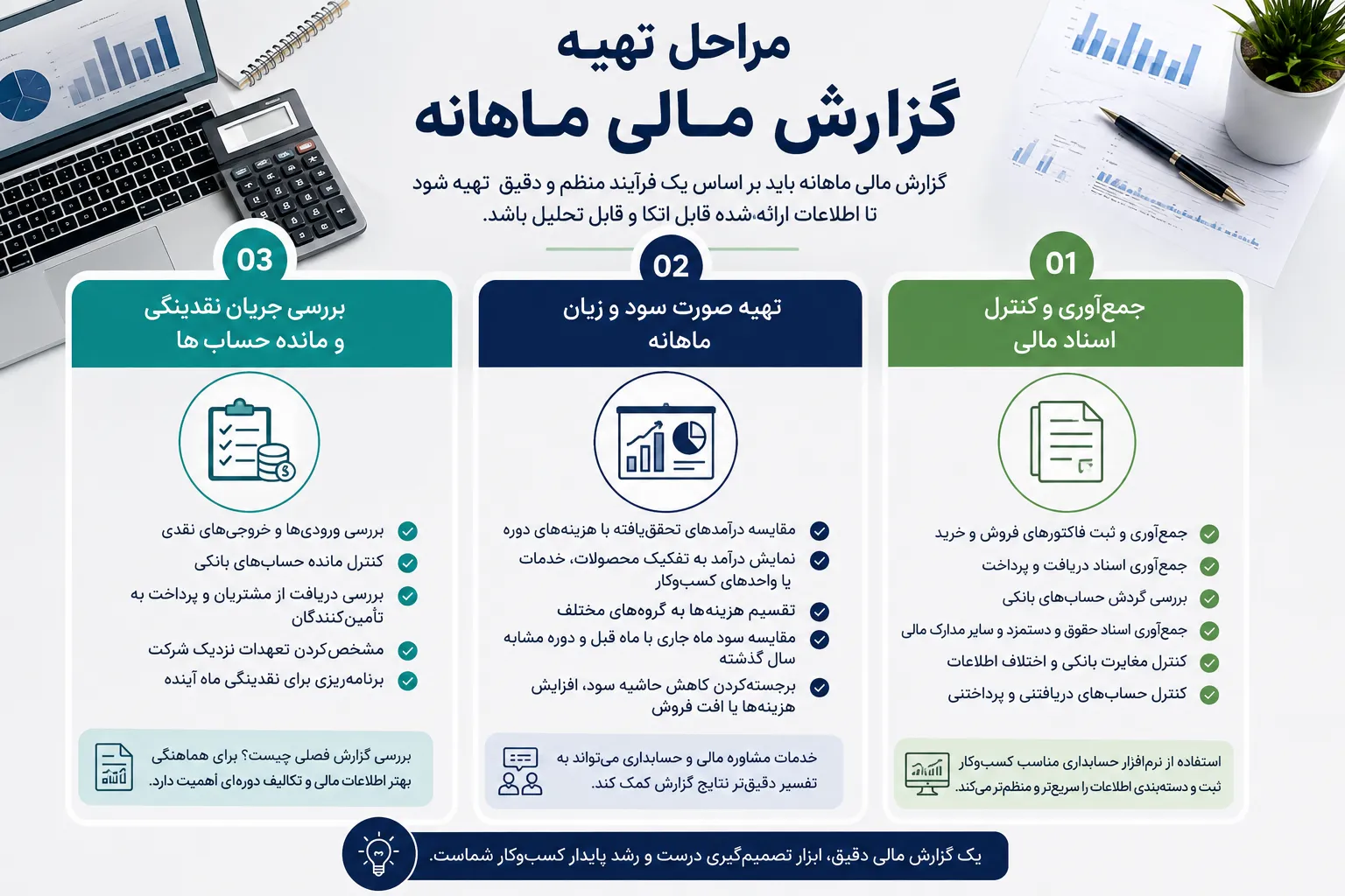 مراحل تهیه گزارش مالی ماهانه