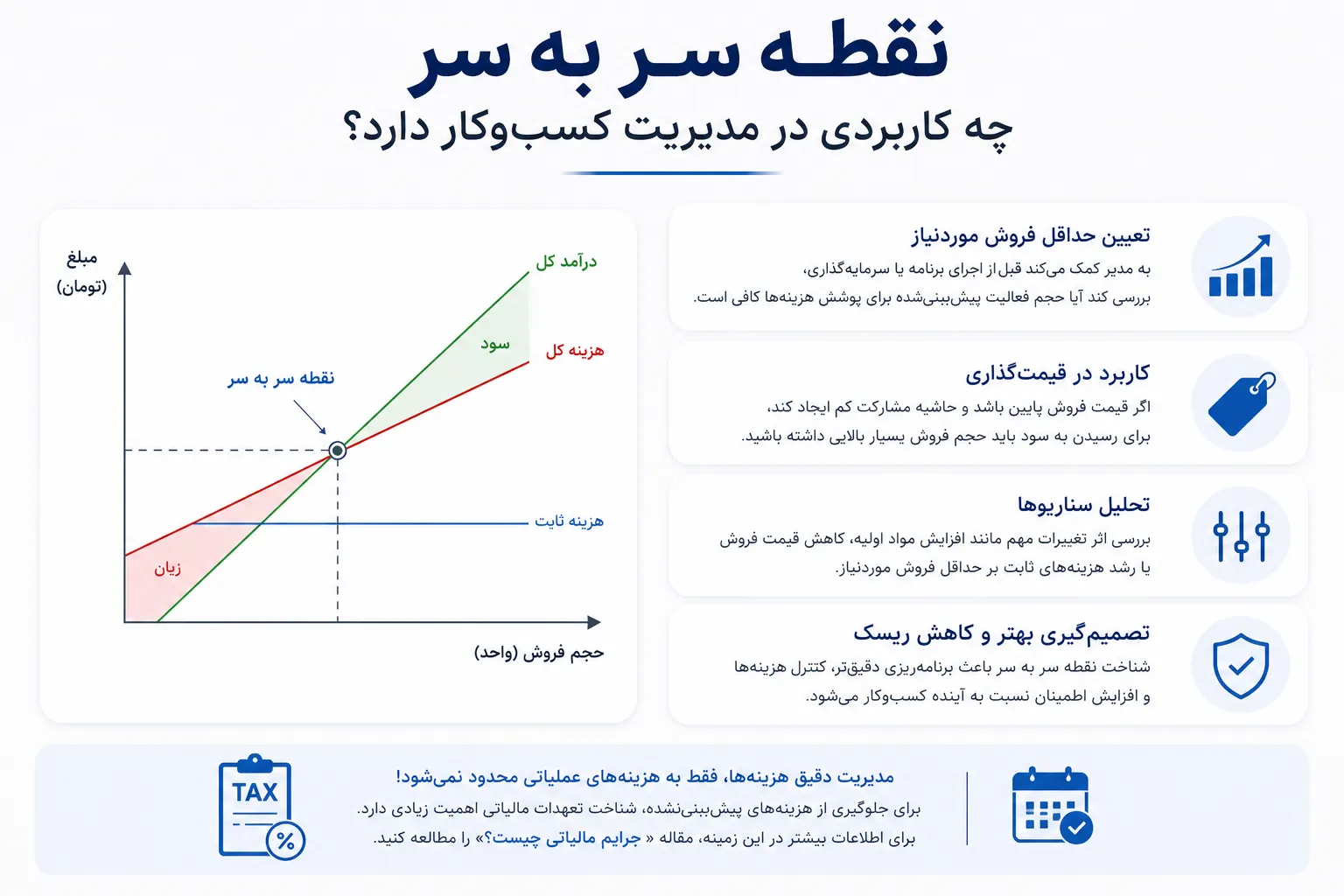 نقطه سر به سر چه کاربردی در مدیریت کسب‌وکار دارد؟