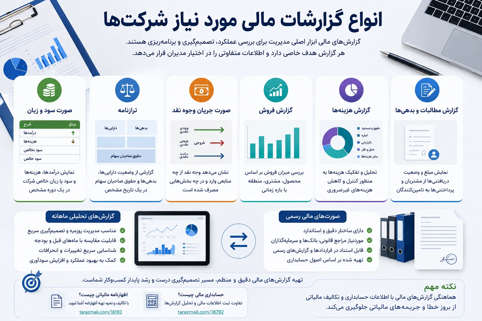 انواع گزارشات مالی مورد نیاز شرکتها