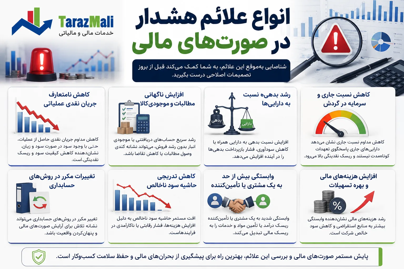 انواع علائم هشدار در صورت‌های مالی