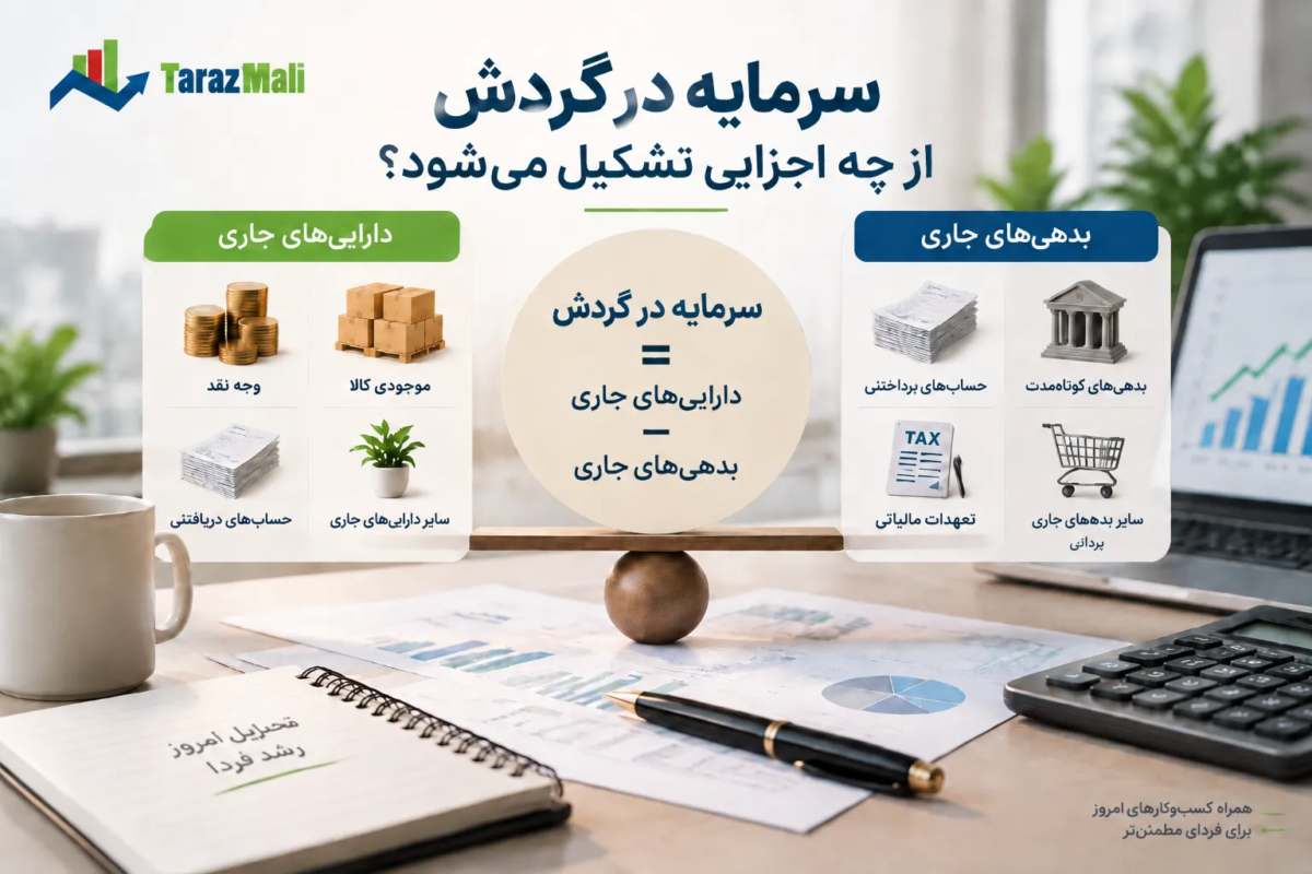 سرمایه در گردش از چه اجزایی تشکیل میشود؟