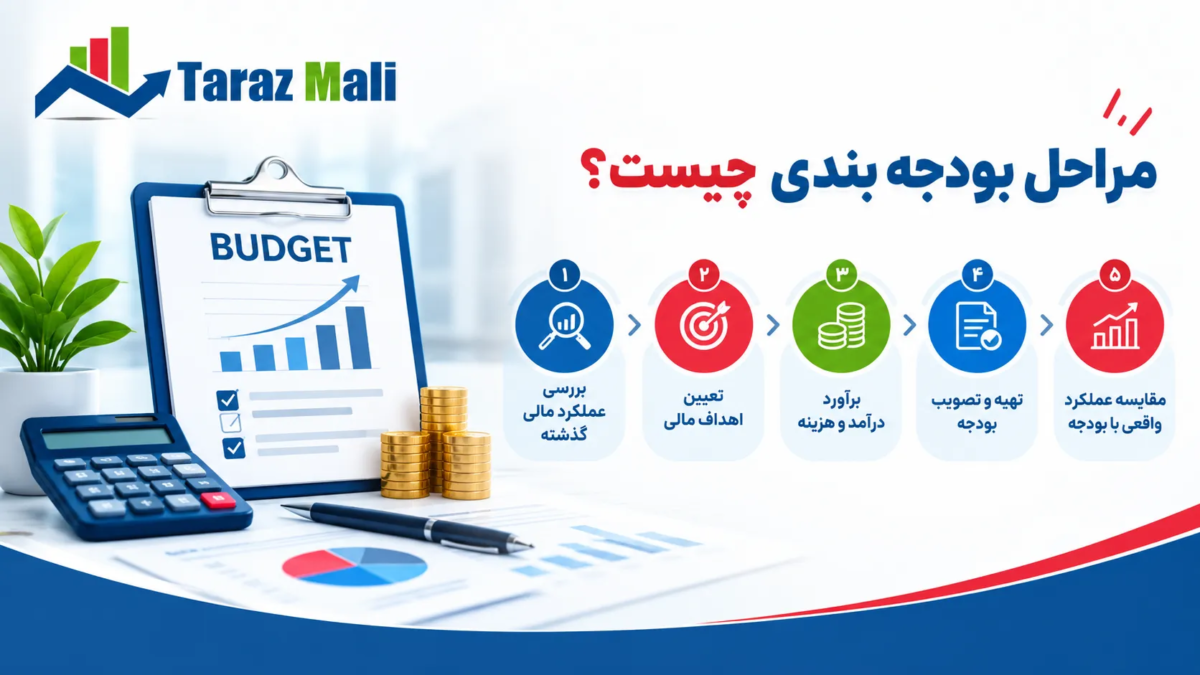 مراحل بودجه بندی چیست؟